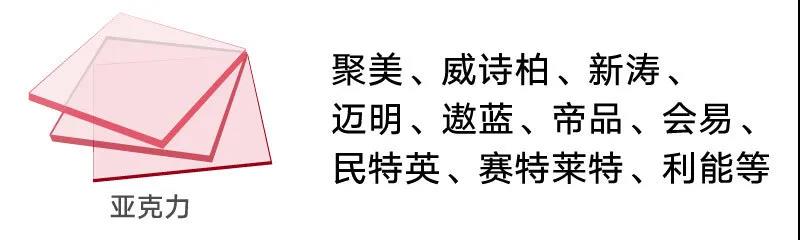 SIGN CHINA 2020