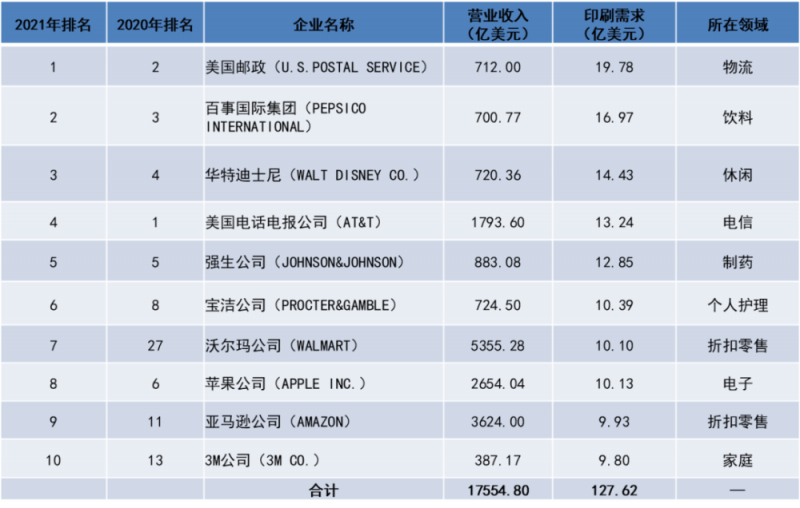 标识标牌 广告设备 Led模组 Led电源 发光字 灯箱 广告制作 广告耗材 展示器材 媒体互动平台